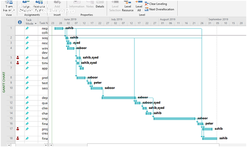 Work Breakdown Structure Assignment1.png